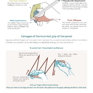 Correct pencil grip